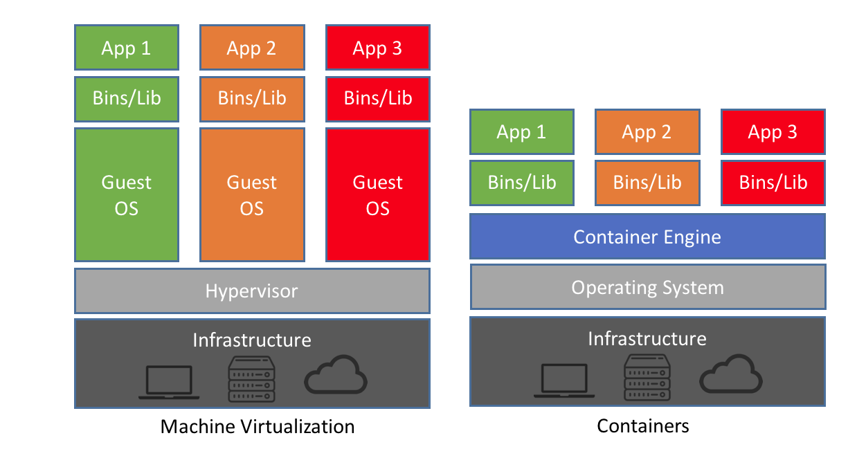 container-workflows-at-pawsey-introduction-to-docker